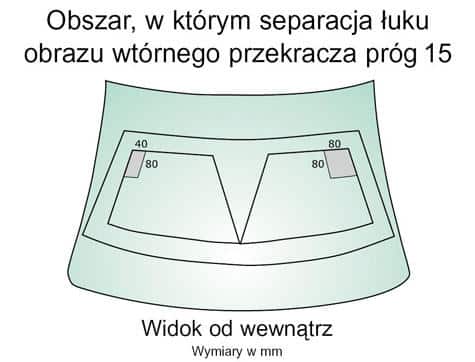 Szyba wyprodukowana zgodnie ze specyfikacjami producenta części oryginalnych (OEM)